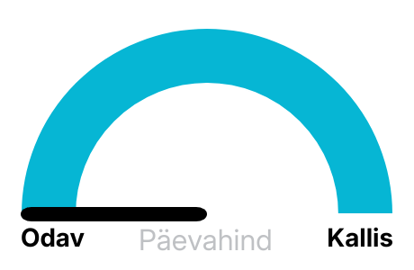 Elektri hinnad täna