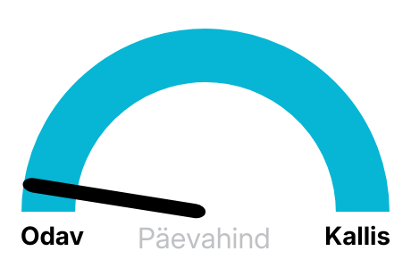 Elektri hinnad täna