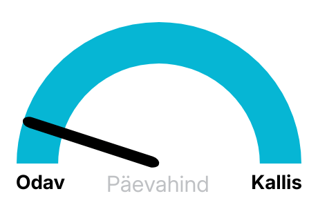 Elektri hinnad täna