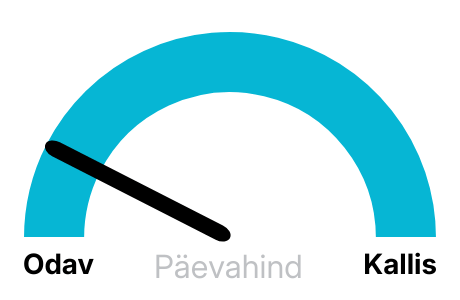 Homne elektri börsihind