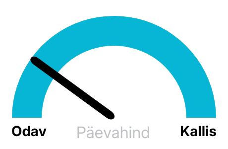 Elektri hinnad täna