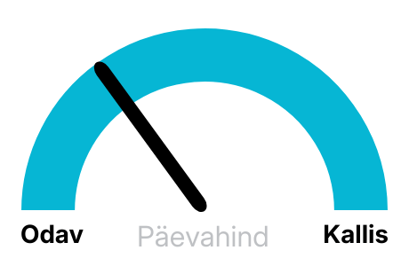 Elektri hinnad täna