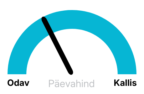 Elektri hinnad täna
