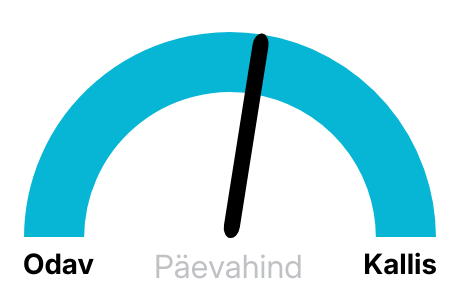 Elektri hinnad täna