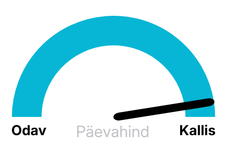 Elektri hinnad täna
