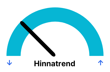 Elektri hind päevade kaupa