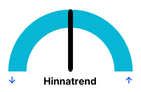 Elektri päevane hinnatrend Eestis