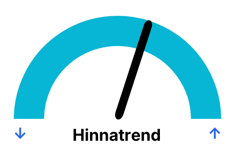 Gaasi hinna trend