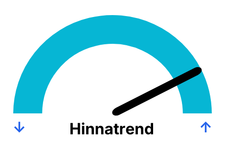 Elektri hind päevade kaupa